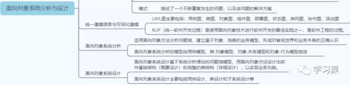 第三章信息系统集成专业技术知识,信息系统集成技术第四章答案