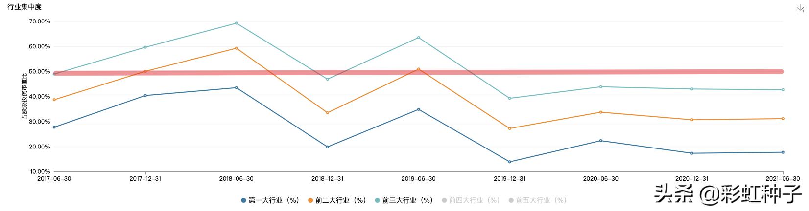 一句话点评NO.678｜国泰基金林小聪-国泰景气优选，值不值得买？