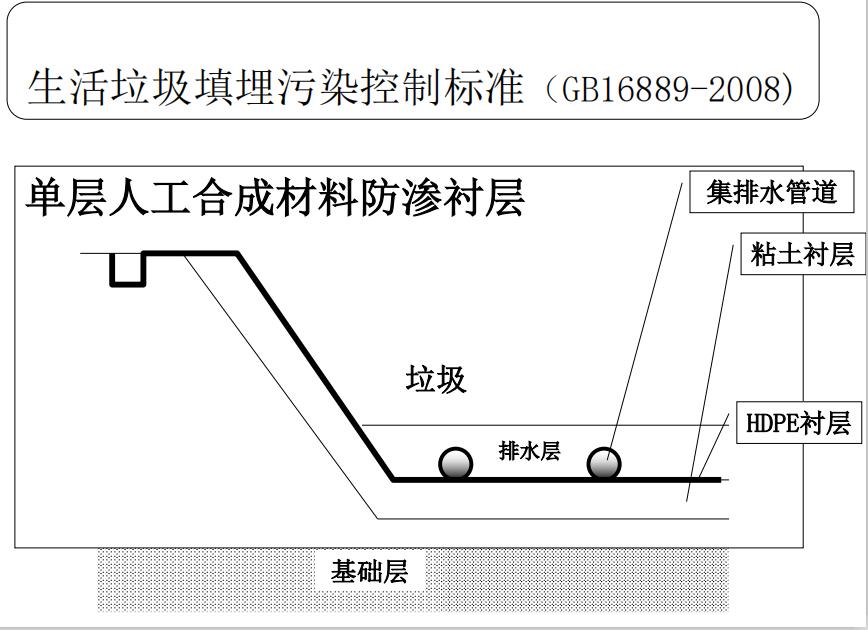 垃圾填埋场铺设土工布和土工膜,垃圾填埋hdpe土工膜厂家直销