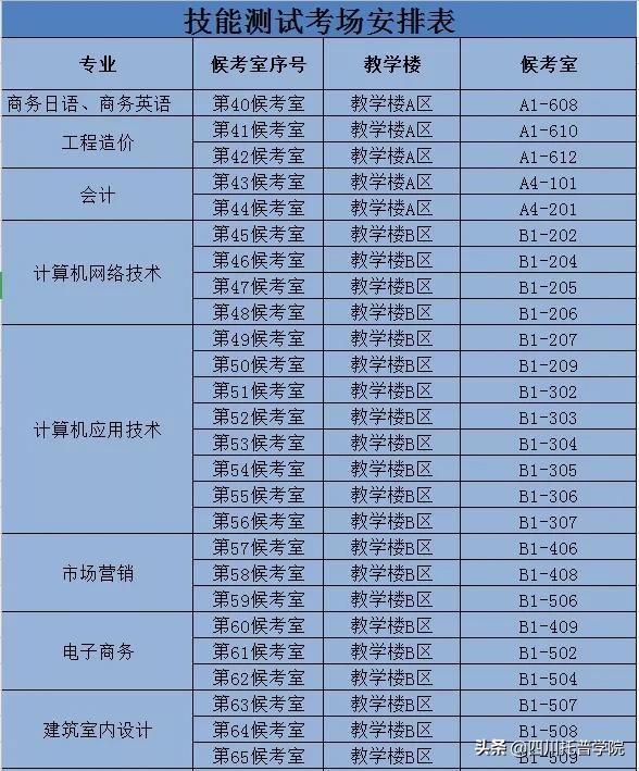 四川托普信息技术学院单招考什么,四川托普信息职业技术学院单招