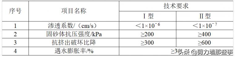 防水施工技术有哪几种,防水技术图解