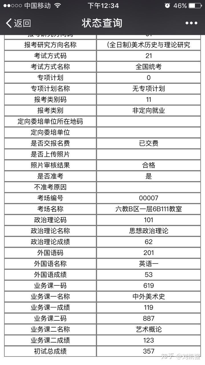 清华美院美术史怎么考的,24年清华美院艺术史论怎样考