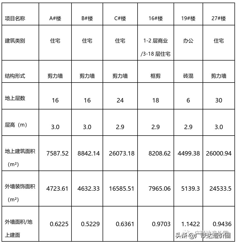 外墙保温技术总结2000字,外墙保温成本分析