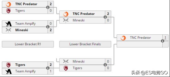 刀塔2谜团全名,刀塔3谜团