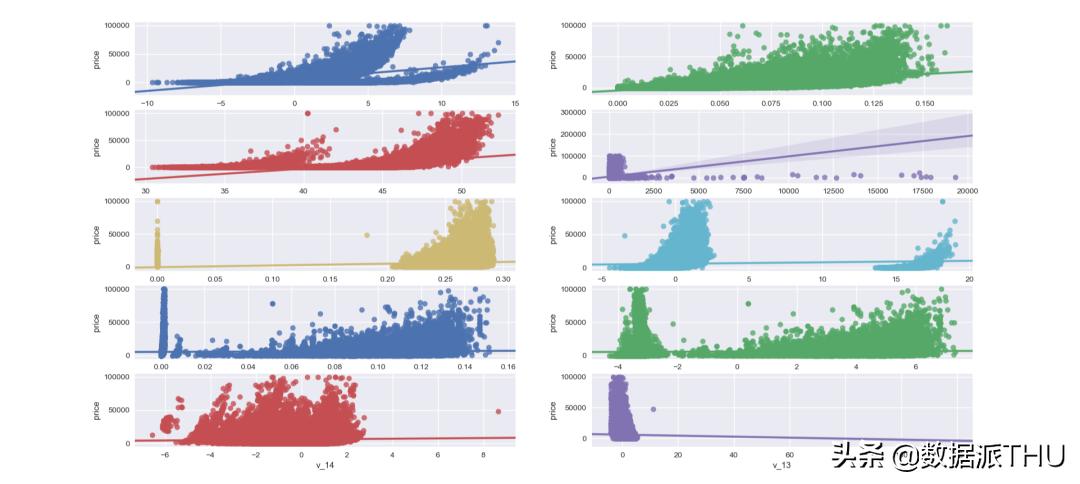 数据挖掘和数据分析基础知识,数据挖掘十大实用分析方法