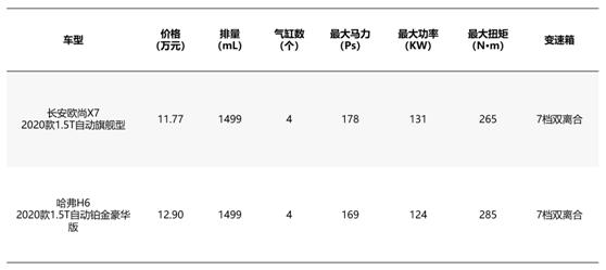 如何选择国货好车,自强国货的车怎么选