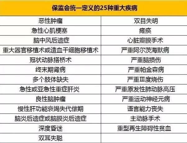 重疾险可以报销慢性病吗,重疾险可以报销心脏病吗