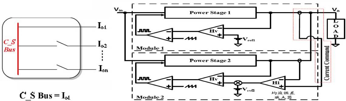 有关电源知识点总结,冗余知识