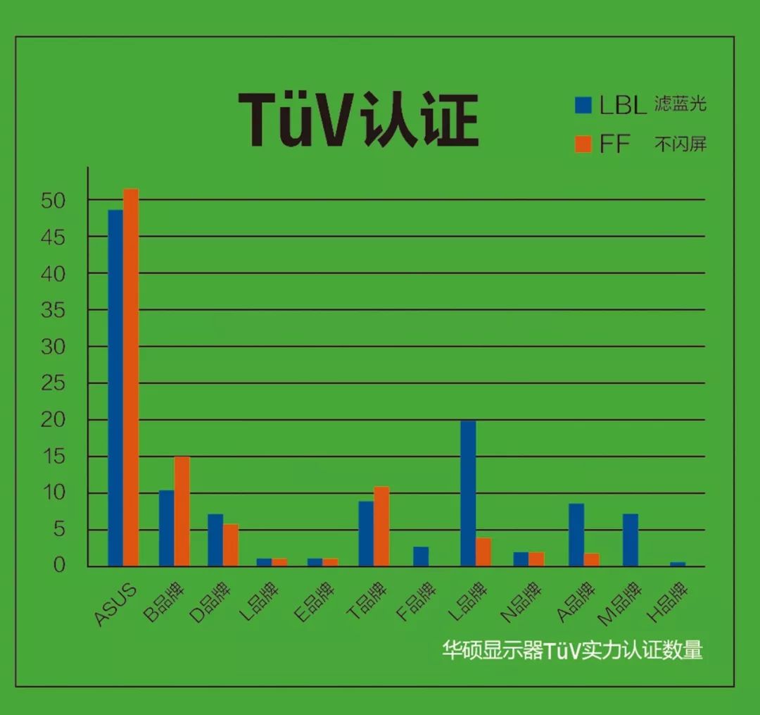 护眼显示器真的护眼吗,显示器护眼技术是骗人的吗