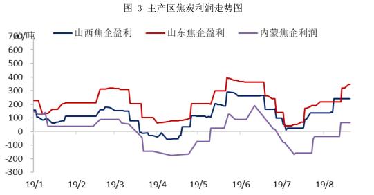 焦炭期货1901走势研判,焦炭1905期货行情分析
