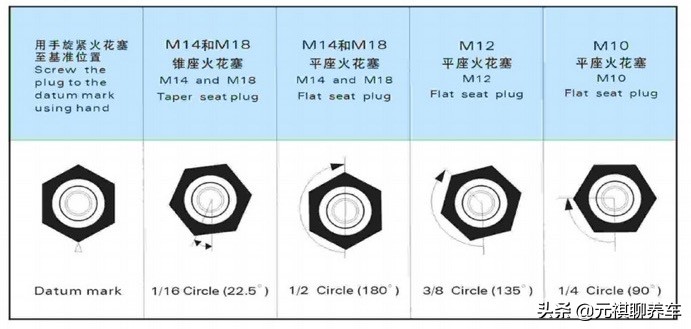 火花塞会引起启动困难吗,车子启动不了火花塞要更换吗