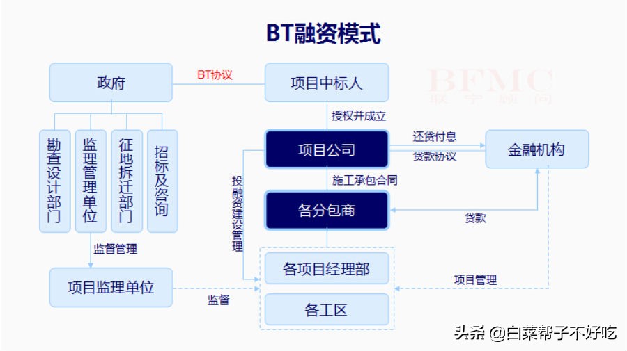 什么是bt啊,什么是bt商业模式