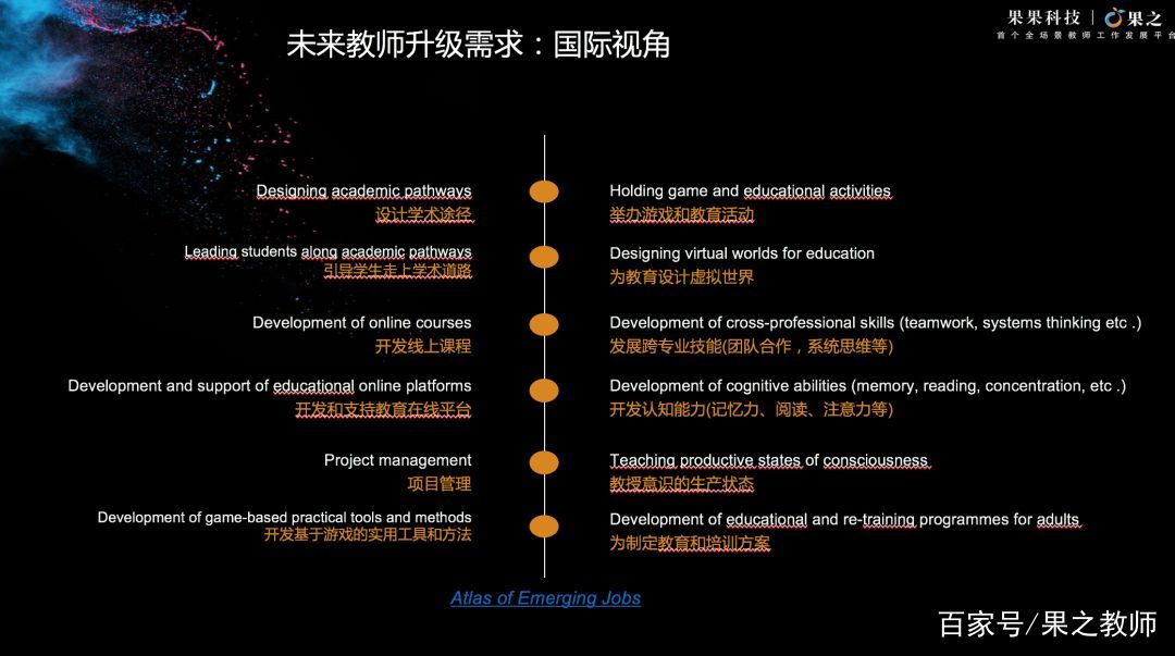 果果科技团队,果果科技教育