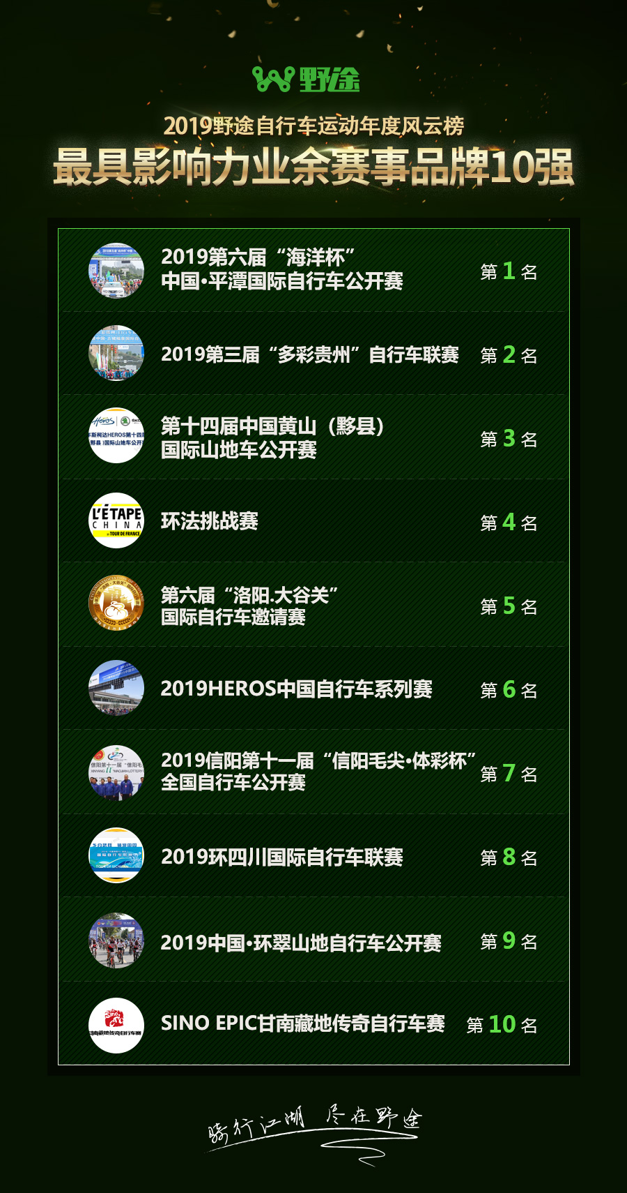 2024年自行车比赛名次公布,自行车野途排名