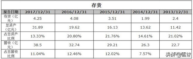 绝味食品投资报告分析,绝味食品投资逻辑