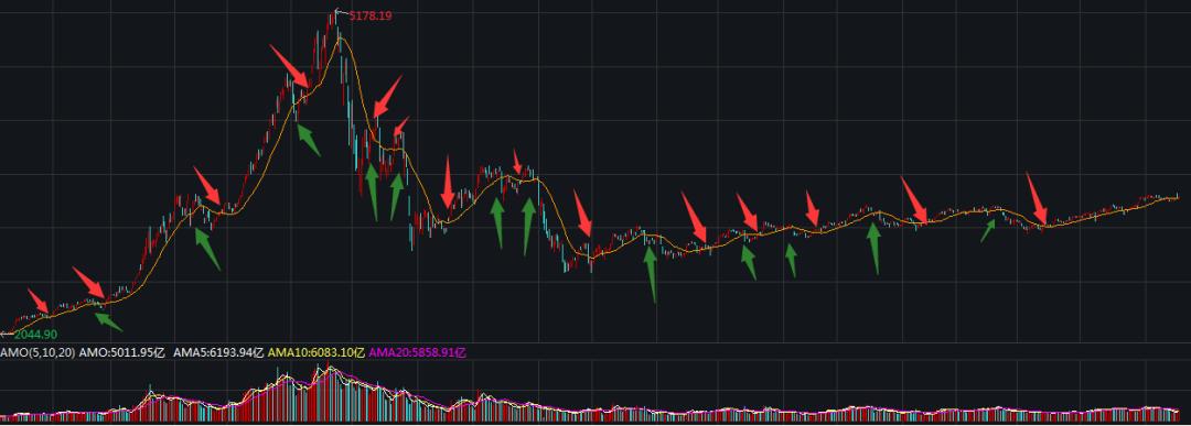 股票卖点和买点,股票卖点的判断标准和方法