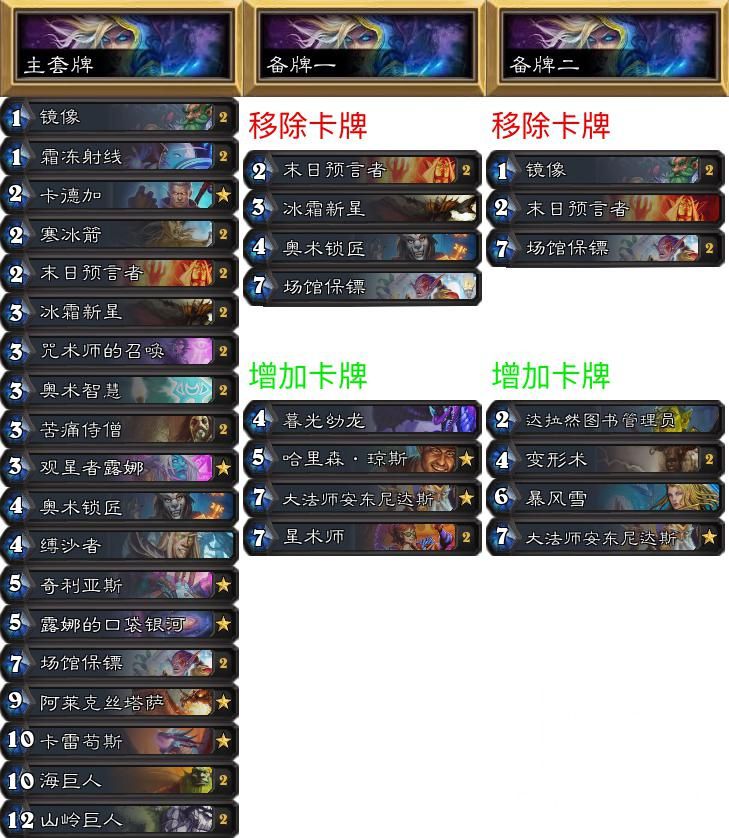 《炉石传说》NPH专家赛制环境报：本周大赢家——奇迹法