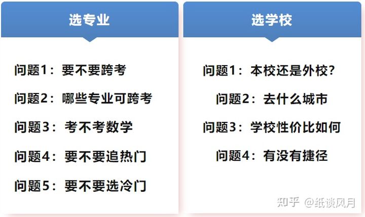 考研人暑假建议留校还是回家备考,考研最后一周请务必做好这些事情