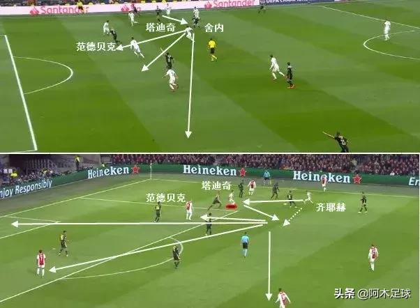 战德西意豪门闪耀发挥重新崛起？6个故事带你了解阿贾克斯的足球