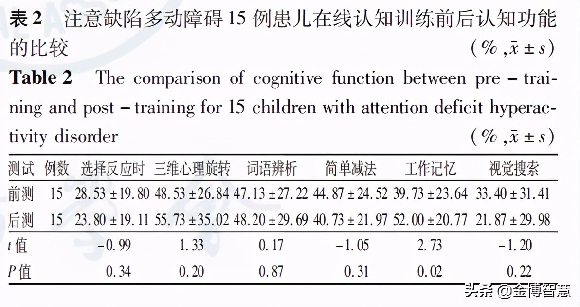 研究多动症发展历史,多动症研究综述
