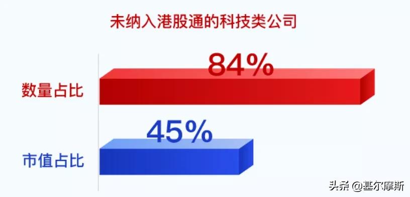 恒生科技回调,科技股回调完毕后市如何