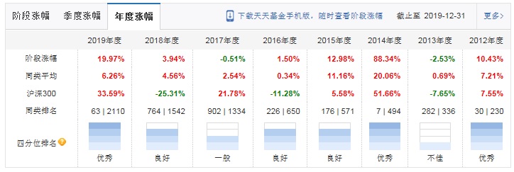 财哥复盘视频全集,博时信用债最大回撤