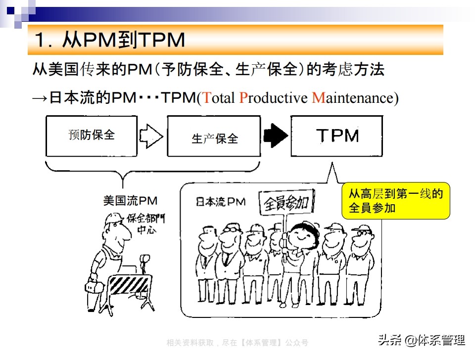 tpm实战系列课程,tpm学习心得