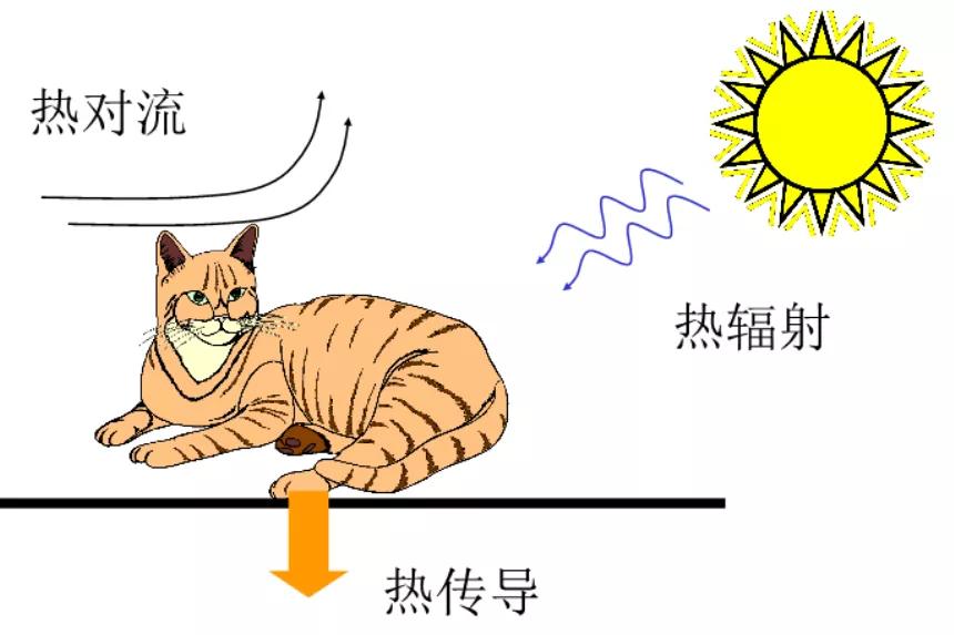 门窗做保温,门窗保温怎么样