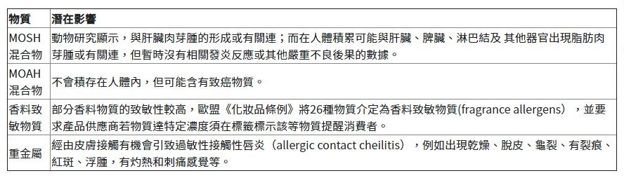 香港消委会检测润唇膏,香港润唇膏有毒吗