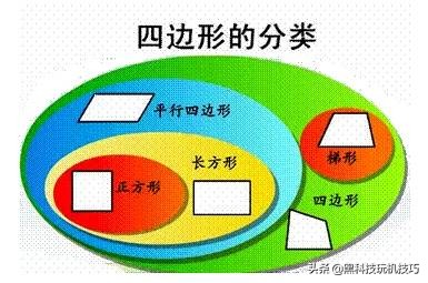 人教版四年级数学期末上册知识点,四年级下册数学预习方法和技巧