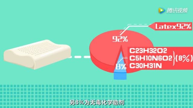 爆料泰国乳胶寝具真假,揭秘真伪泰国乳胶寝具