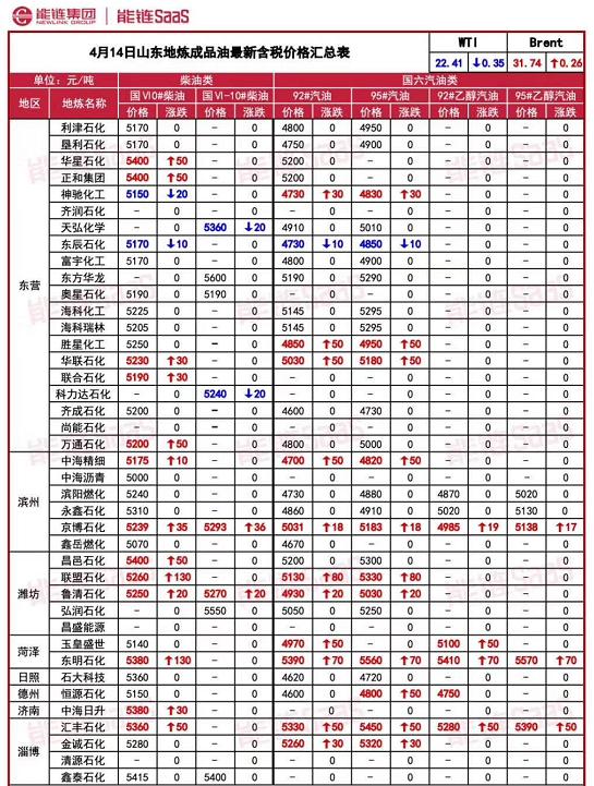 民营加油站便宜5毛油品可靠吗,四线加油站价格表