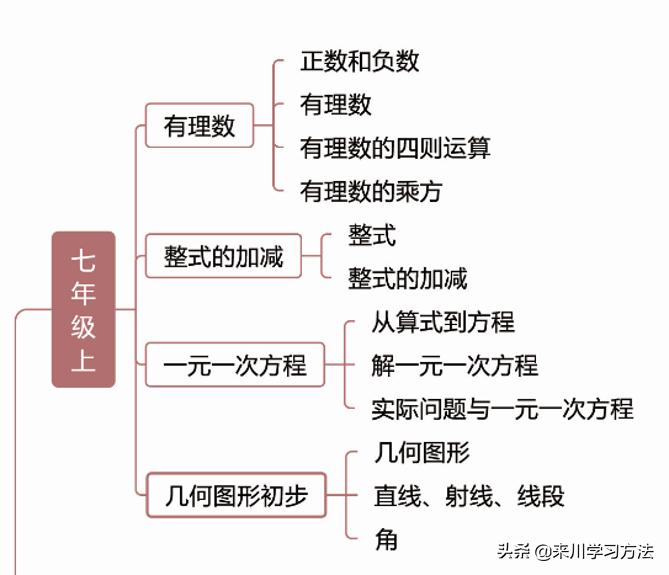 孩子写作业磨蹭，低效率做题、拖延、粗心都是原因，试试这个方法