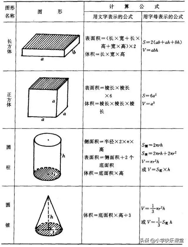 小学数学图形的面积公式,小学数学周长体积面积公式大全
