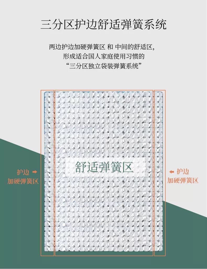 国外床垫真值得购买吗,美国床垫与中国床垫的区别