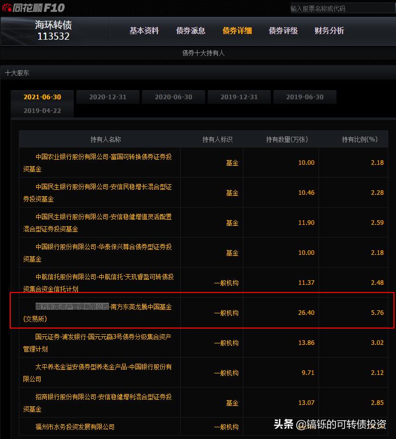 环保转债性价比高有哪些,可转债股票的价值