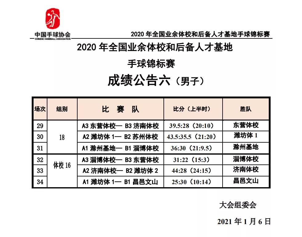 后备人才基地u15总决赛,u18国青连败