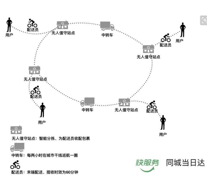 微电商网络兼职,前沿网络微店兼职