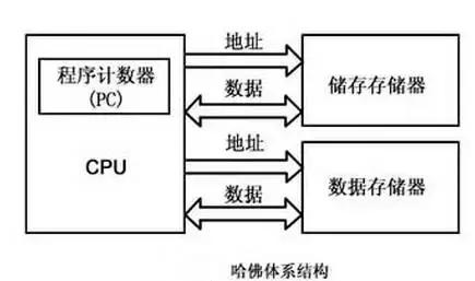 嵌入式系统知识,嵌入式系统入门基础知识