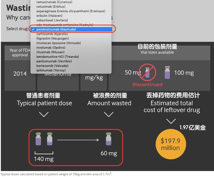 抗癌药这么贵为什么还要收税,抗癌药价格高昂的解决办法