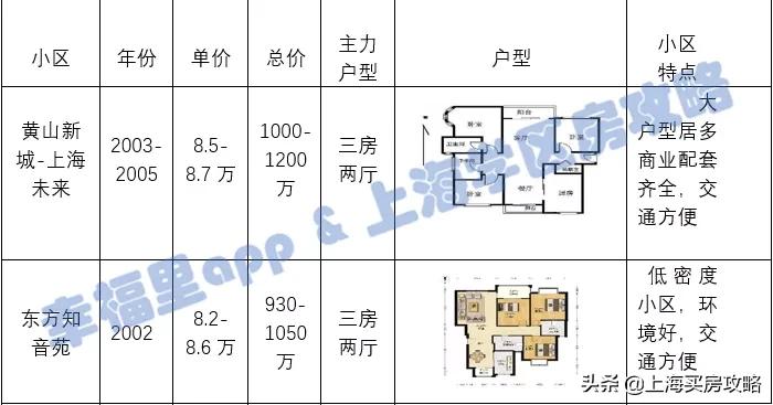 对口一梯队初中，热门程度越来越高，建平实验小学测评