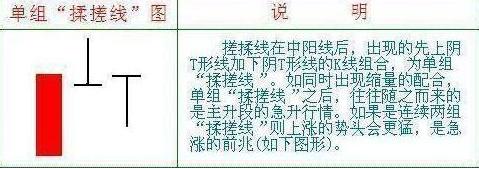 股票底部出现搓揉线是好还是不好,千招会不如一招精