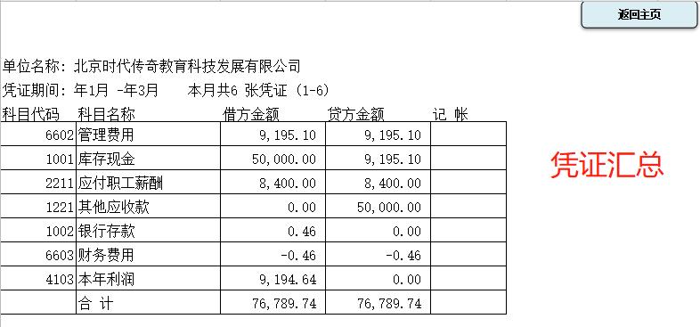 财务进销存管理系统excel的制作,全自动excel财务管理系统