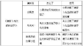 部编版三年级语文习题集答案,部编版语文三年级上册课后题答案