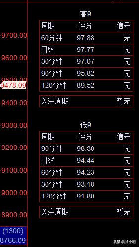 徐小明周四操作策略最新,徐小明周四操作视频