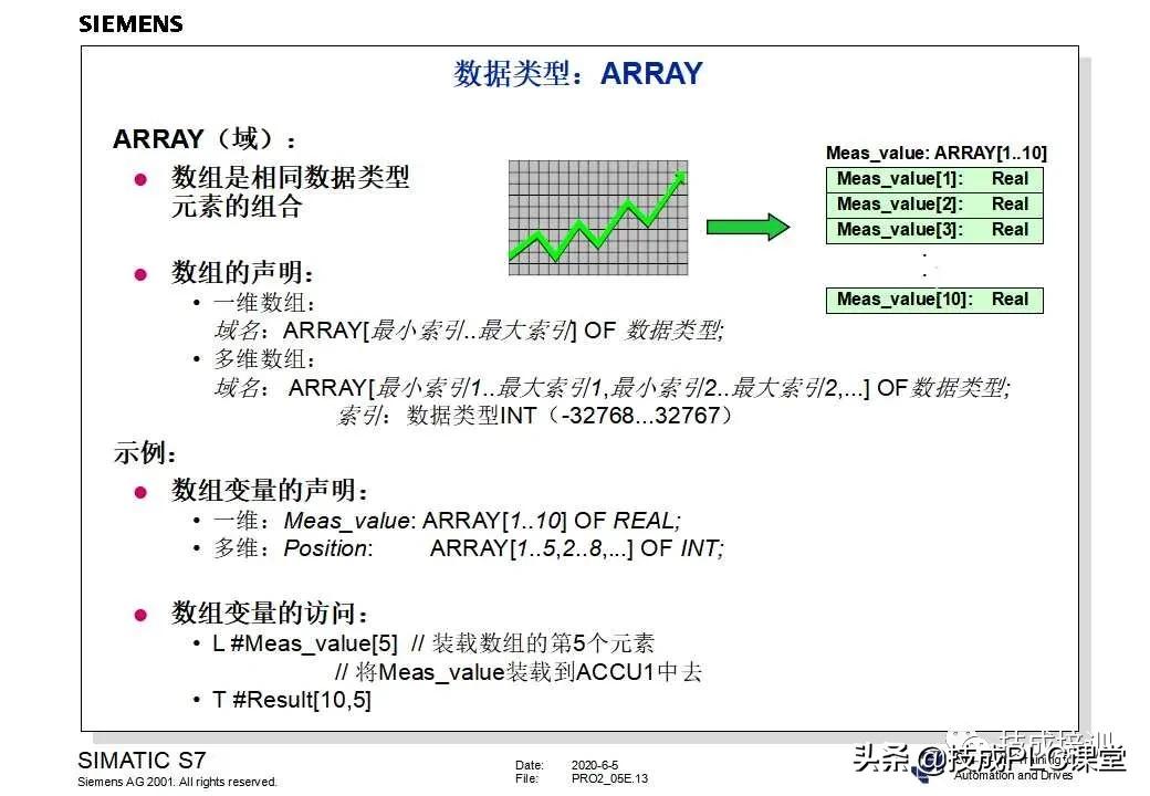 西门子plc200cn编程入门自学视频,plc快速入门微课堂
