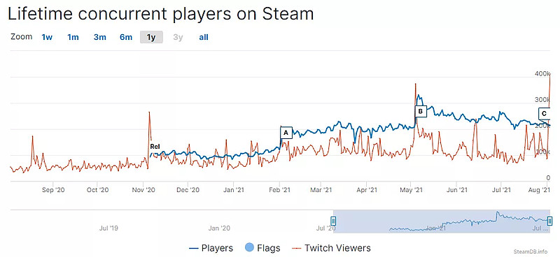 腾讯16款射击游戏覆盖4种玩法，射击游戏依然是拿手好戏
