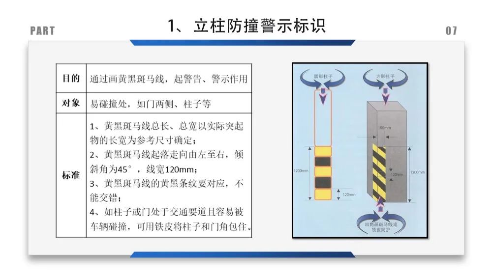 安全标识牌排序规则与设置标准,安全标识牌和安全标志牌的区别