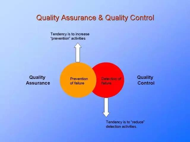qq签名,qaqc是分别代表什么职位
