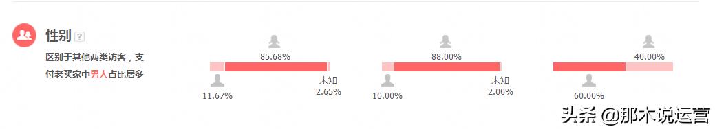 淘宝电商怎么才能做起来更好一点,淘宝电商转化断崖下滑